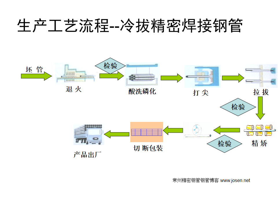 烛接钢管生产流程-2
