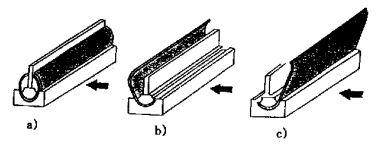 图2 JCO成型工艺示意图