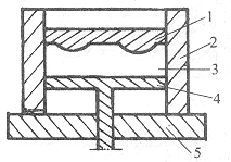 图2　生产过程示意图