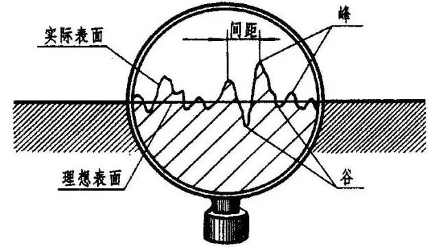 表面粗糙度 表面粗糙度