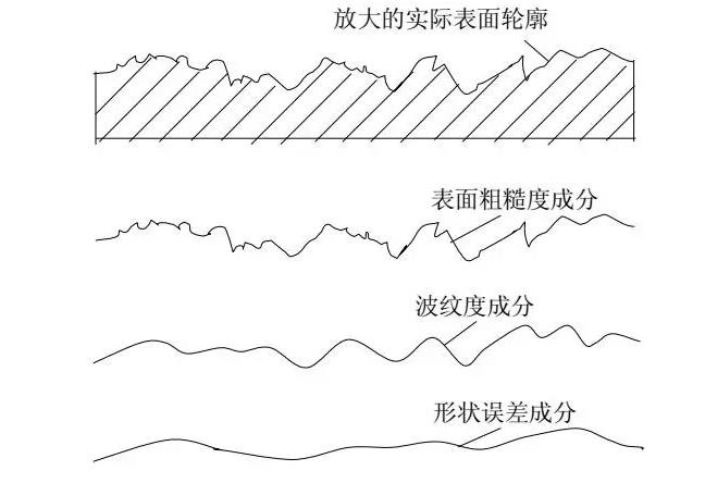 放大的表面轮廓.jpg 放大的表面轮廓.jpg