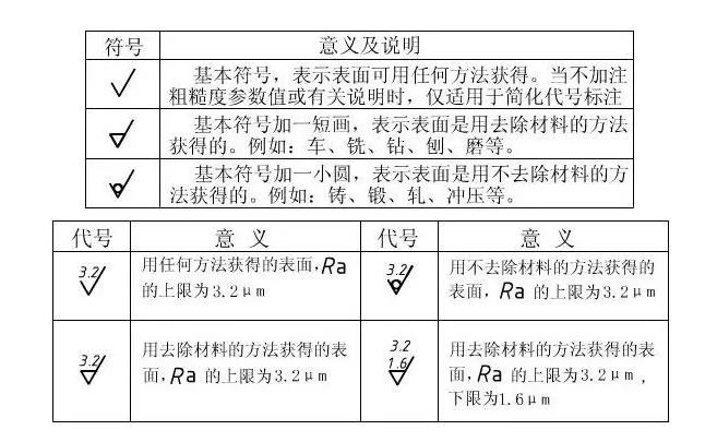 表面粗糙度-图纸标示.jpg 表面粗糙度-图纸标示.jpg