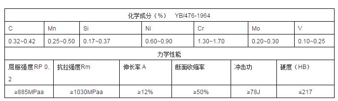 炮管材料化学成份机械性能.jpg