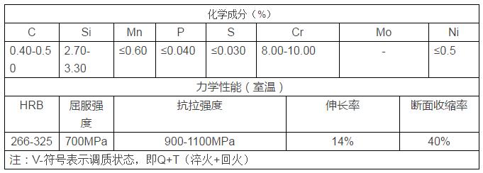 牌号X45CrSi9-3的化学成份
