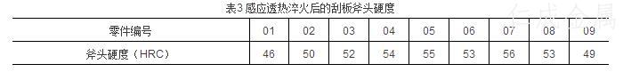 表3感应透热淬火后的刮板斧头硬度.jpg 表3感应透热淬火后的刮板斧头硬度.jpg