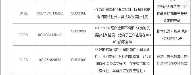 不锈钢的特性和用途-3002.jpg