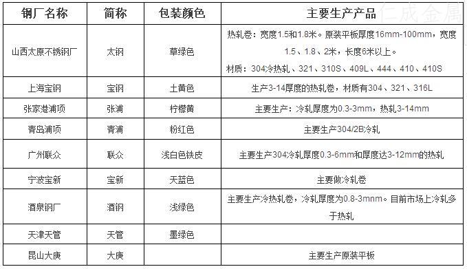 各个钢厂的包装特色和主要生产产品.jpg