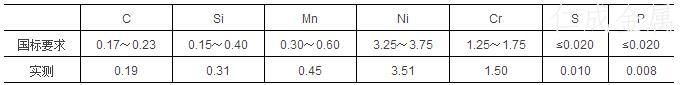 G20Cr2Ni4A钢的化学成分.jpg