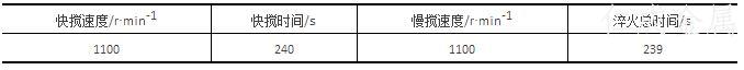 表1-原淬火油搅拌工艺参数