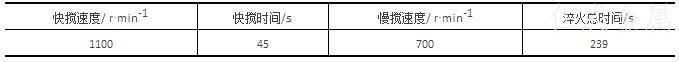 表2-调整后的淬火搅拌参数