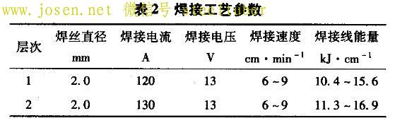 表2焊接工艺参数.jpg