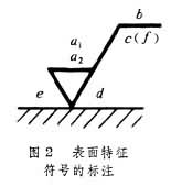 表面特征符号的标注