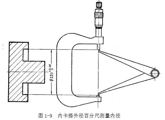 钢直尺、内外卡钳及塞尺的使用方法