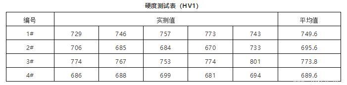 硬度测试表（HV1）-24030906.jpg