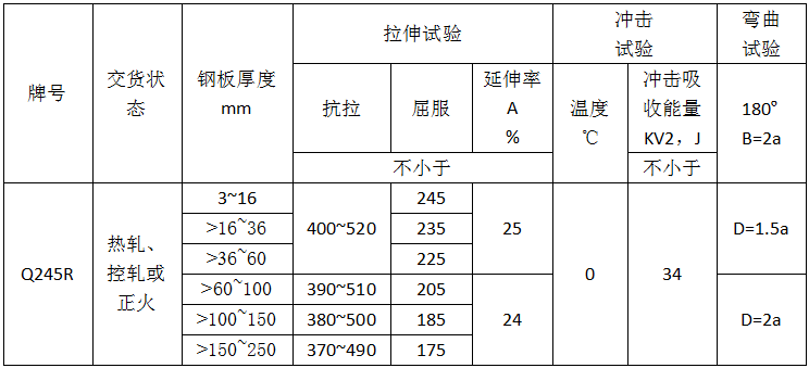 表3-Q245R性能(2014版) 表3-Q245R性能(2014版)