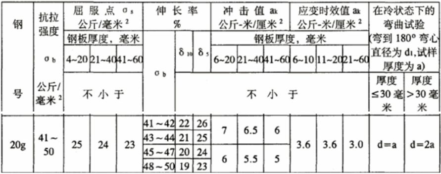 图1-20g(63版)性能 图1-20g(63版)性能