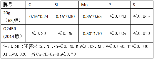 表2 -20g(63版)和Q245R(2014版)化学成分 表2 -20g(63版)和Q245R(2014版)化学成分