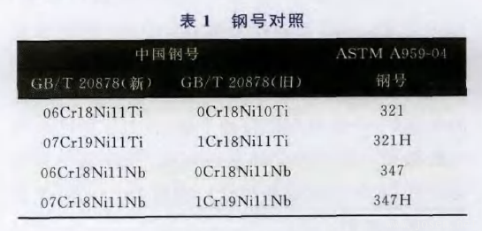 321和347钢号对照