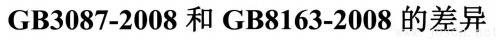 GB3087和GB8163 的差异