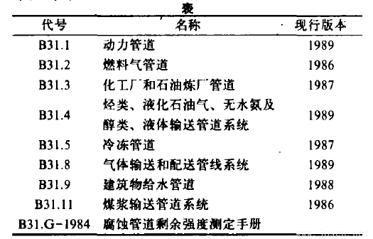 美国国家标准ANSI／ASME B31 压力管道规范