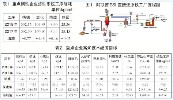 高炉炼铁与非高炉炼铁技术有何区别？