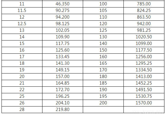 4mm、5mm、30mm厚钢板理论重量表规格表、计算公式
