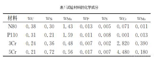 基于高温高压腐蚀试验研究油套管钢的腐蚀类型和腐蚀程度
