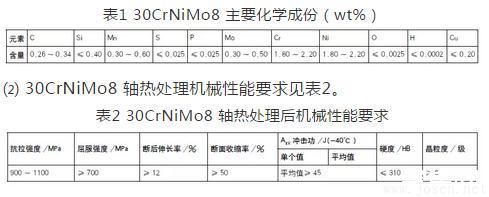 30CrNiMo8轴技术要求-2.jpg