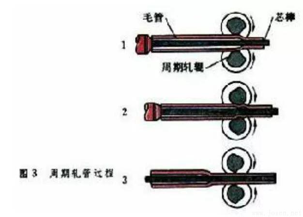 周期轧管.jpg