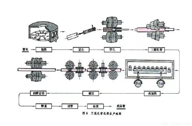 三辊轧管生产.jpg