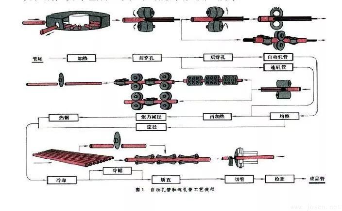自动轧管生产.jpg