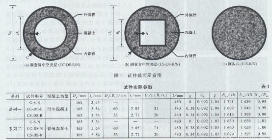 圆钢管再生混凝土轴压短柱对比试验研究