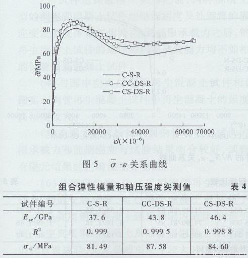 圆钢管再生混凝土轴压短柱对比试验研究