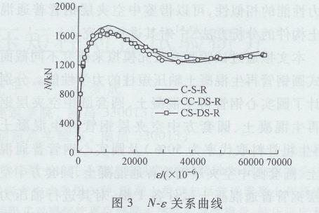圆钢管再生混凝土轴压短柱对比试验研究