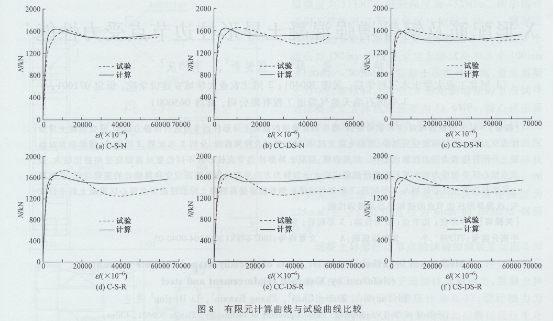 圆钢管再生混凝土轴压短柱对比试验研究