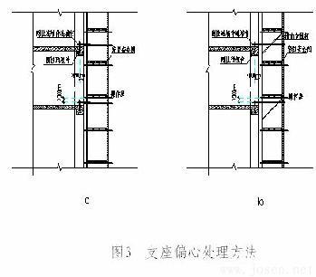 如图3a、b 如图3a、b