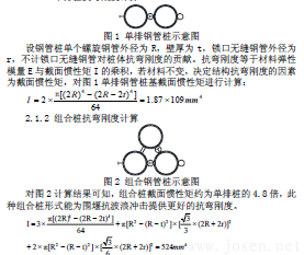 单排桩抗弯刚度计算.png