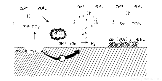 图1  钢丝传统磷化工艺原理图.png