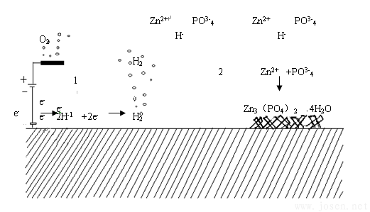 图2  钢丝电解磷化工艺原理图.png