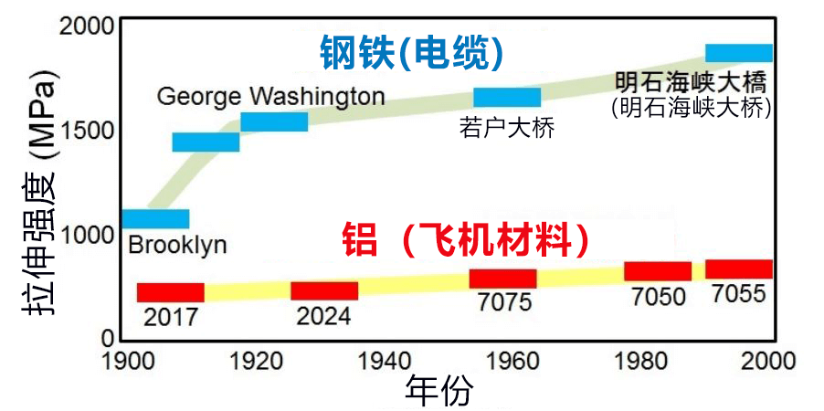 日本查明高强度铝合金的氢脆机理 有望解决金属界中的瘟疫