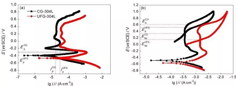 奥氏体不锈钢热处理中的关键问题