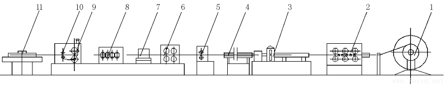 图 1   制管生产线结构简图