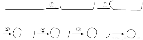 图 2   双层卷焊管卷管成型过程