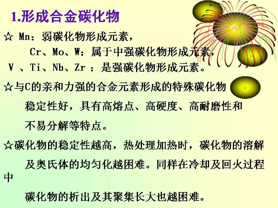 合金元素对钢的影响