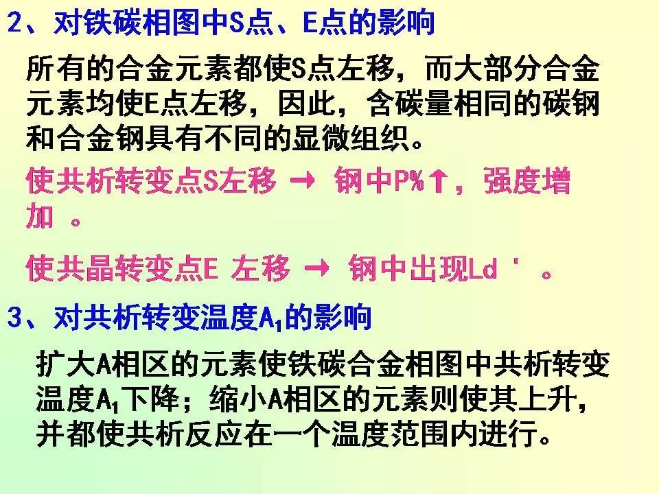 合金元素对钢的影响