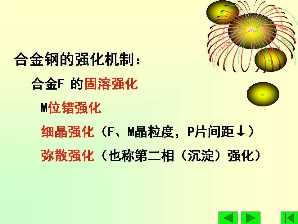 合金元素对钢的影响