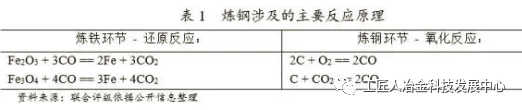最全钢厂成本分析-钢厂研究必备-钢铁企业生产流程和成本构成 最全钢厂成本分析-钢厂研究必备-钢铁企业生产流程和成本构成