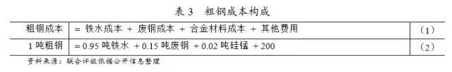 最全钢厂成本分析-钢厂研究必备-钢铁企业生产流程和成本构成 最全钢厂成本分析-钢厂研究必备-钢铁企业生产流程和成本构成