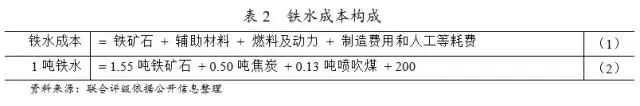 最全钢厂成本分析-钢厂研究必备-钢铁企业生产流程和成本构成 最全钢厂成本分析-钢厂研究必备-钢铁企业生产流程和成本构成