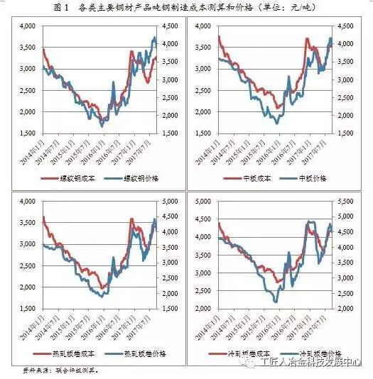 最全钢厂成本分析-钢厂研究必备-钢铁企业生产流程和成本构成 最全钢厂成本分析-钢厂研究必备-钢铁企业生产流程和成本构成